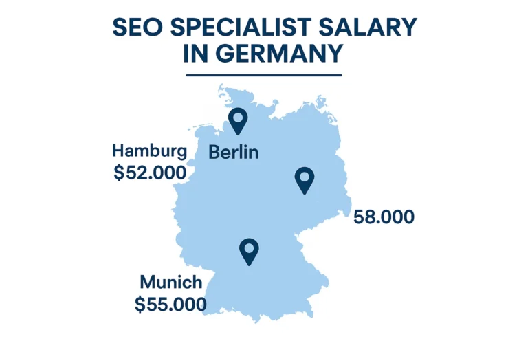 Average SEO specialist salary in Germany